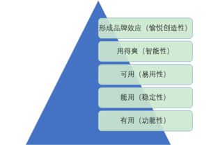 如何將需求轉(zhuǎn)化為PRD 一張圖詳解互聯(lián)網(wǎng)數(shù)據(jù)服務(wù)
