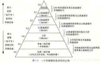計算機系統漫游 從Service到System的深層理解